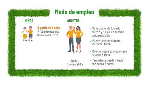 Megffasmect. Modo de empleo