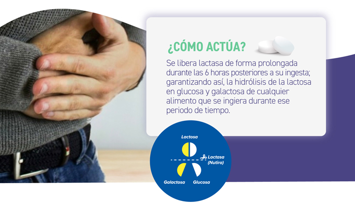 Nutira Retard �C�mo act�a?